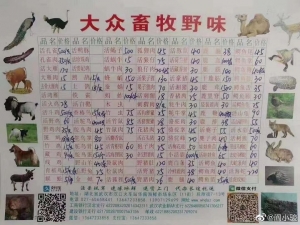 Menu of a wild meat restaurant in Wuhan Huanan seafood market, where civet, bamboo rat and other animals were sold. Photo credit: weibo